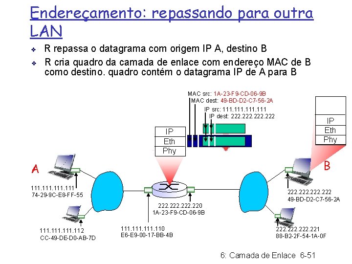 Endereçamento: repassando para outra LAN v v R repassa o datagrama com origem IP