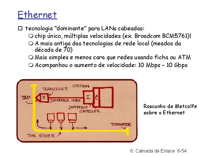 Ethernet ¨ tecnologia “dominante” para LANs cabeadas: m chip único, múltiplas velocidades (ex. Broadcom