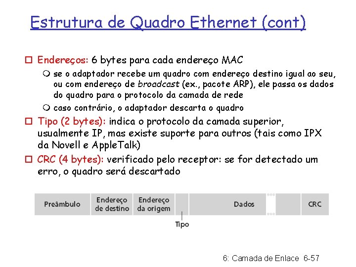 Estrutura de Quadro Ethernet (cont) ¨ Endereços: 6 bytes para cada endereço MAC m