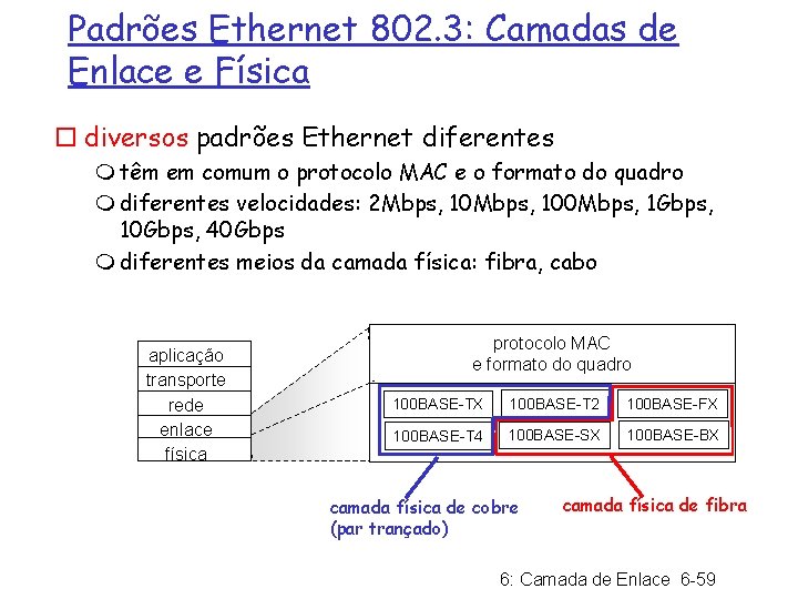 Padrões Ethernet 802. 3: Camadas de Enlace e Física ¨ diversos padrões Ethernet diferentes