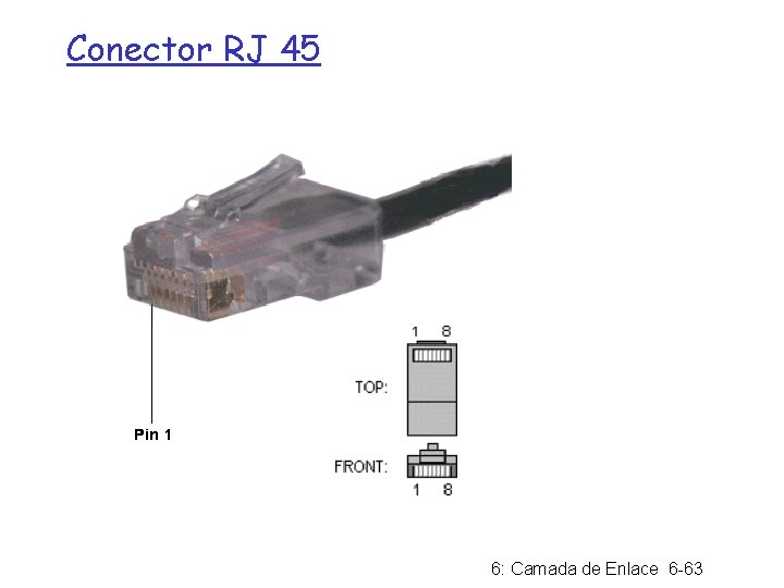 Conector RJ 45 6: Camada de Enlace 6 -63 