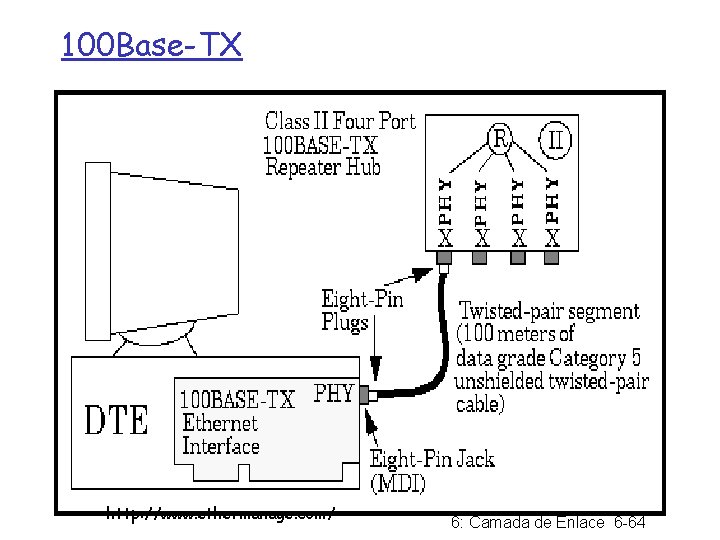 100 Base-TX http: //www. ethermanage. com/ 6: Camada de Enlace 6 -64 