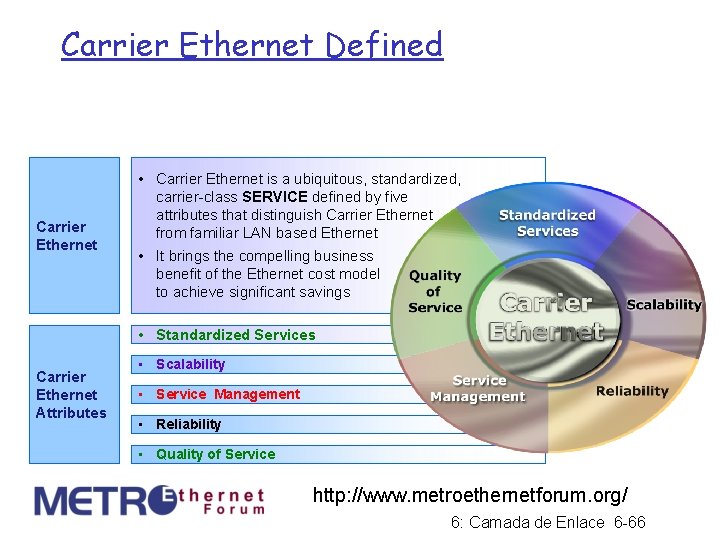 Carrier Ethernet Defined Carrier Ethernet • Carrier Ethernet is a ubiquitous, standardized, carrier-class SERVICE