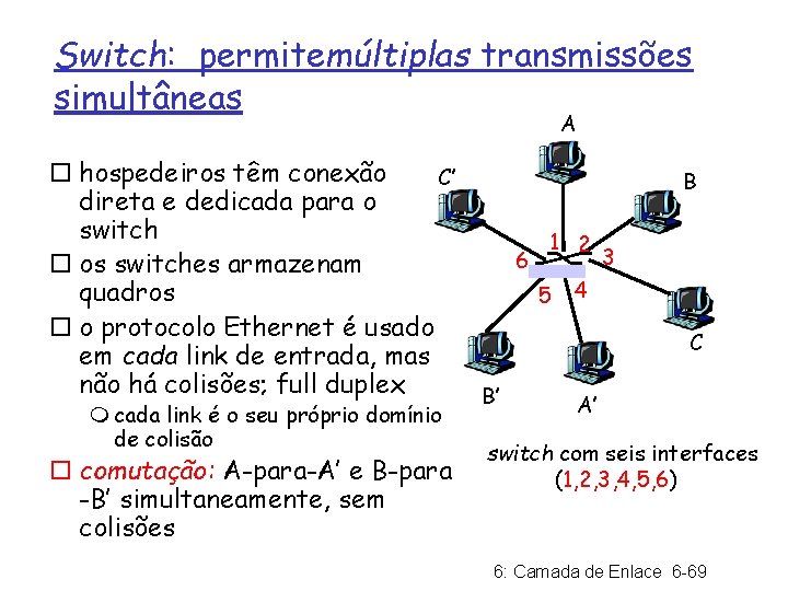 Switch: permitemúltiplas transmissões simultâneas A ¨ hospedeiros têm conexão C’ direta e dedicada para