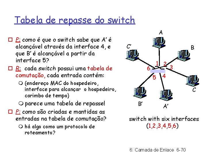 Tabela de repasse do switch ¨ P: como é que o switch sabe que