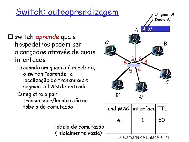 Switch: autoaprendizagem ¨ switch aprende quais hospedeiros podem ser alcançados através de quais interfaces