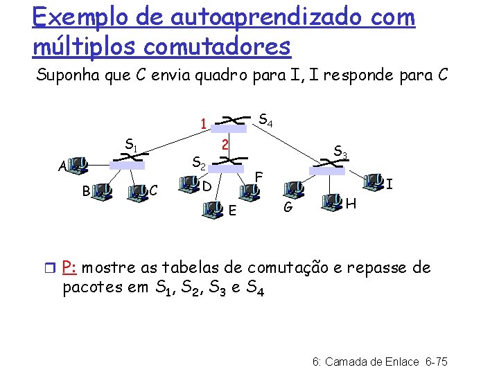 Exemplo de autoaprendizado com múltiplos comutadores Suponha que C envia quadro para I, I