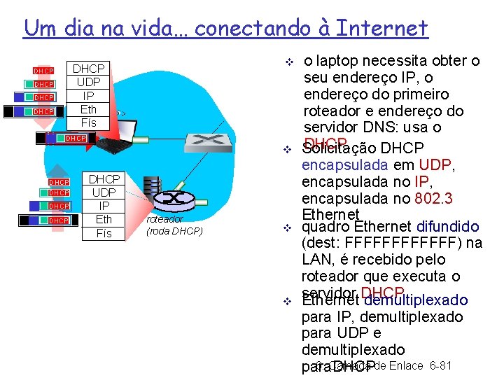 Um dia na vida… conectando à Internet v DHCP UDP IP Eth Fís DHCP