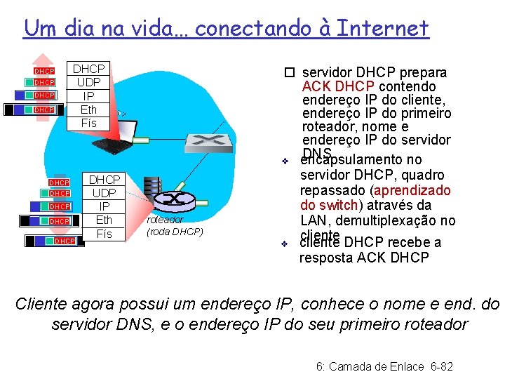 Um dia na vida… conectando à Internet DHCP UDP IP Eth Fís DHCP DHCP