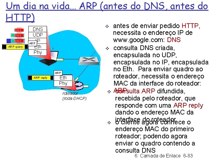 Um dia na vida… ARP (antes do DNS, antes do HTTP) DNS DNS ARP