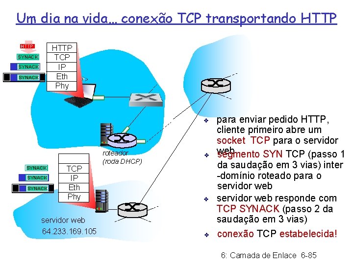 Um dia na vida… conexão TCP transportando HTTP TCP IP Eth Phy SYNACK SYN