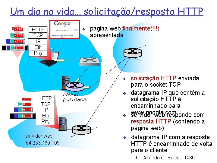 Um dia na vida… solicitação/resposta HTTP TCP IP Eth Phy HTTP HTTP v página