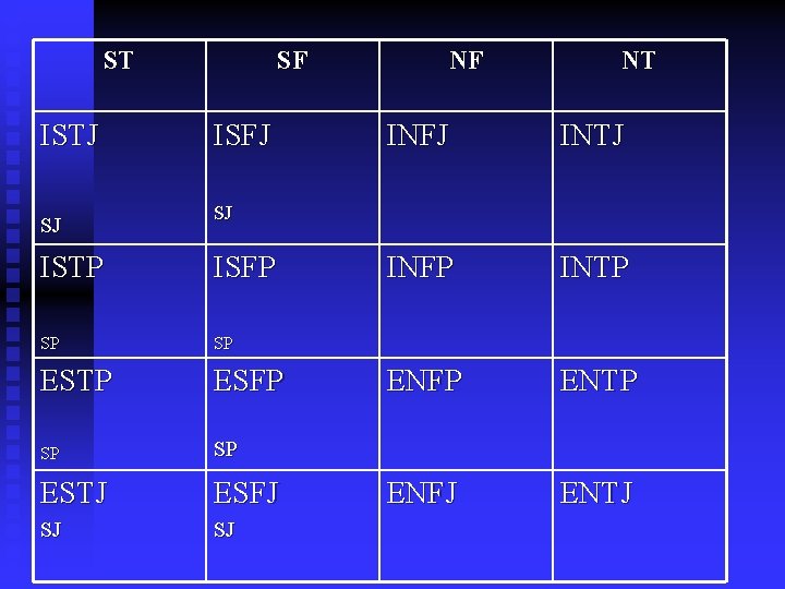 ST ISTJ SJ SF ISFJ NF NT INFJ INTJ INFP INTP ENFP ENTP ENFJ