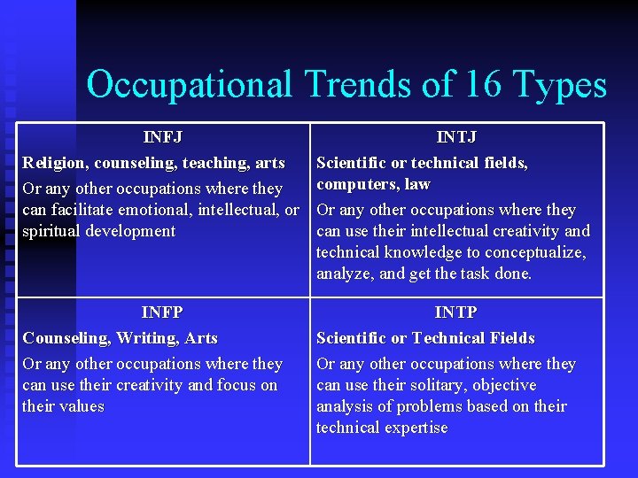 Occupational Trends of 16 Types INFJ Religion, counseling, teaching, arts Or any other occupations