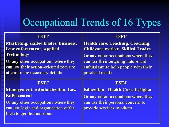 Occupational Trends of 16 Types ESTP Marketing, skilled trades, Business, Law enforcement, Applied Technology