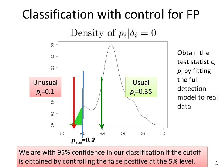Classification with control for FP Usual pi=0. 35 Unusual pi=0. 1 Obtain the test