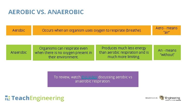 AEROBIC VS. ANAEROBIC Aerobic Anaerobic Aero - means Occurs when an organism uses oxygen