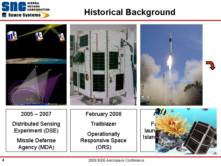 Historical Background 2005 – 2007 February 2008 August 2, 2008 Distributed Sensing Experiment (DSE)