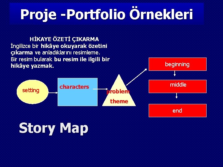 Proje -Portfolio Örnekleri HİKAYE ÖZETİ ÇIKARMA İngilizce bir hikâye okuyarak özetini çıkarma ve anladıklarını
