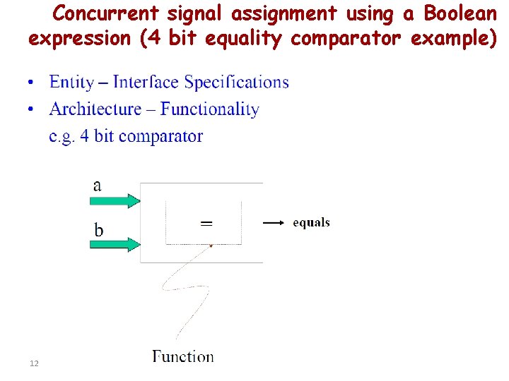 Concurrent signal assignment using a Boolean expression (4 bit equality comparator example) 12 
