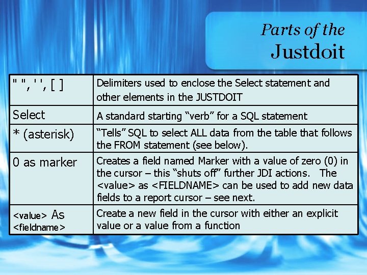 Parts of the Justdoit " ", ' ', [ ] Delimiters used to enclose