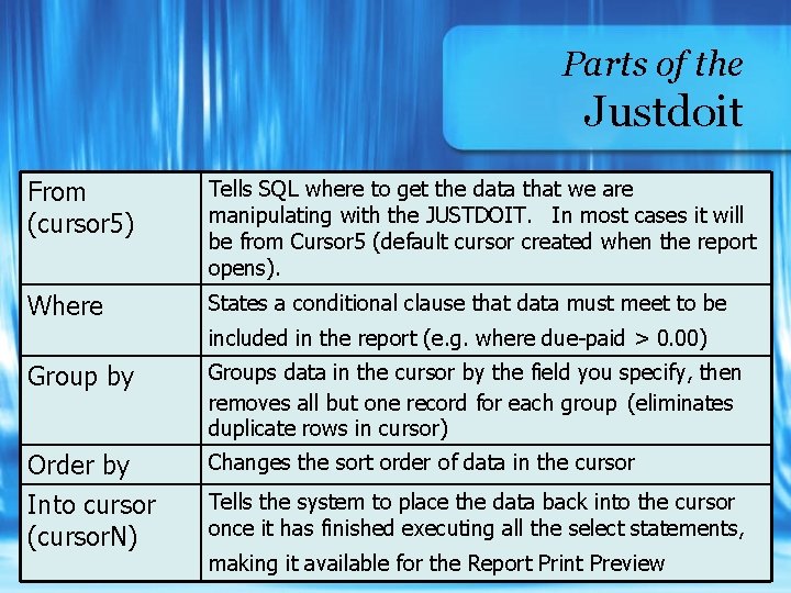 Parts of the Justdoit From (cursor 5) Tells SQL where to get the data