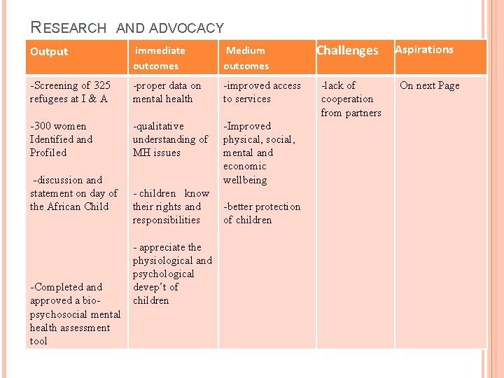 RESEARCH AND ADVOCACY Output immediate outcomes Medium outcomes -Screening of 325 refugees at I
