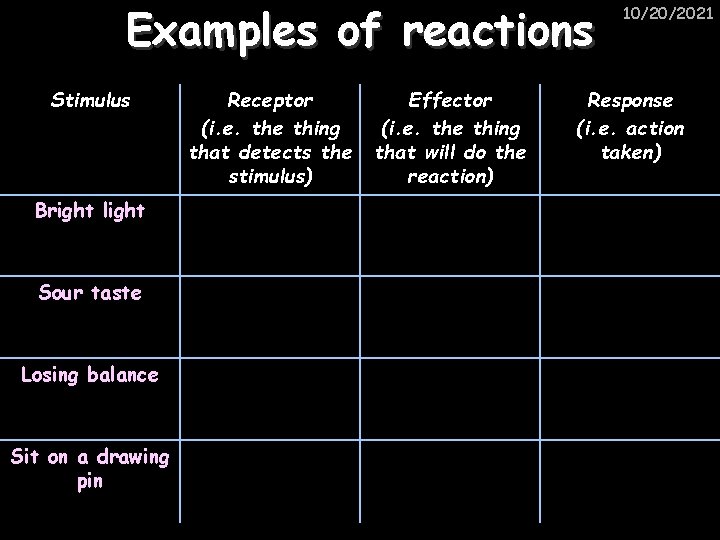 Examples of reactions Stimulus Bright light Sour taste Losing balance Sit on a drawing