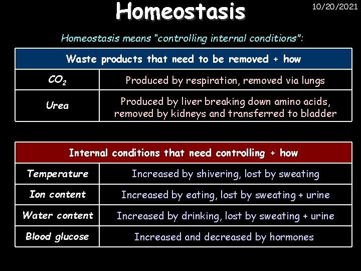 Homeostasis 10/20/2021 Homeostasis means “controlling internal conditions”: Waste products that need to be removed