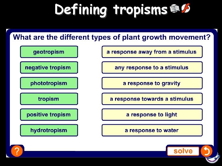 Defining tropisms 