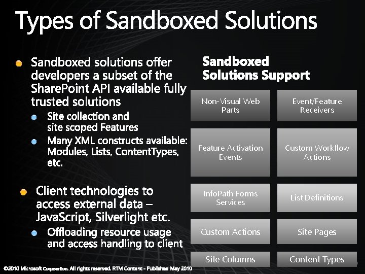 Non-Visual Web Parts Event/Feature Receivers Feature Activation Events Custom Workflow Actions Info. Path Forms