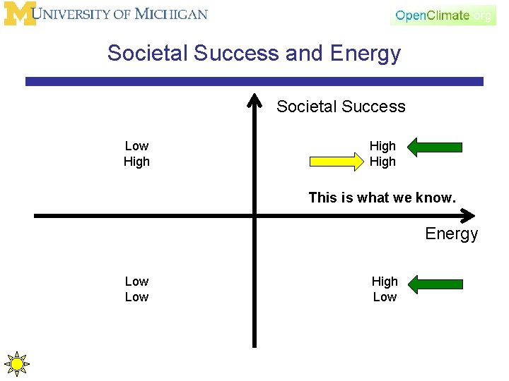 Societal Success and Energy Societal Success Low High This is what we know. Energy