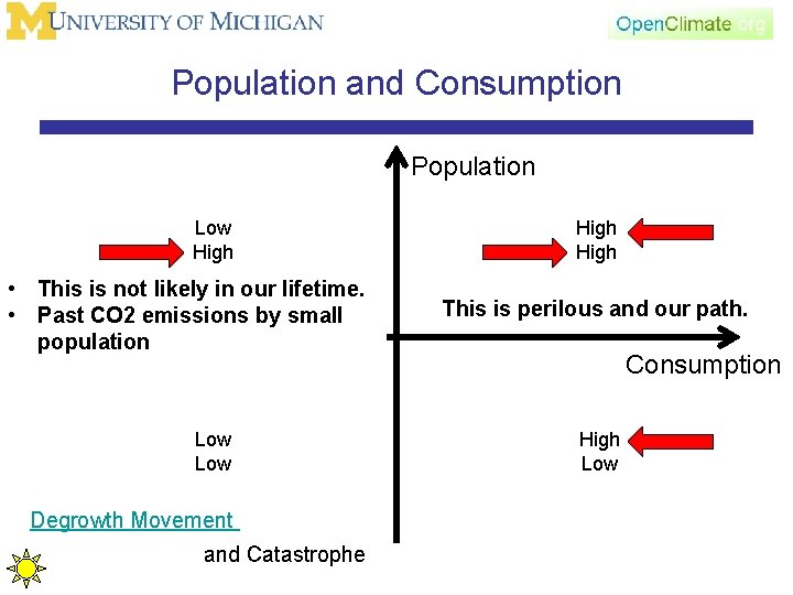 Population and Consumption Population Low High • This is not likely in our lifetime.