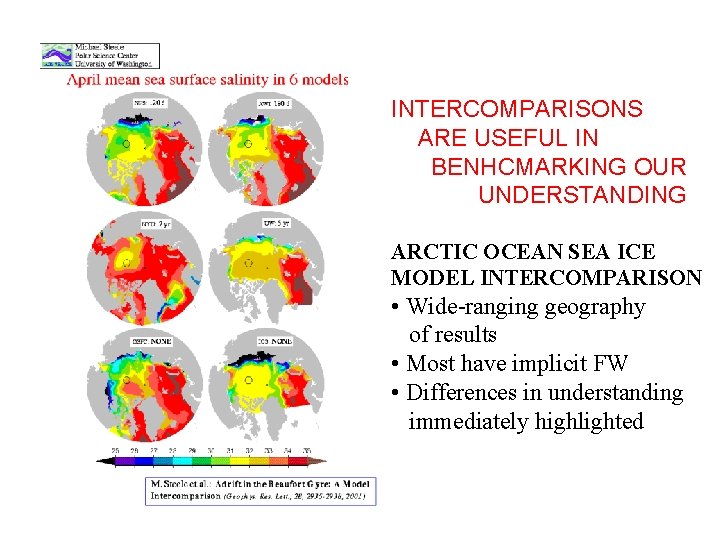 INTERCOMPARISONS ARE USEFUL IN BENHCMARKING OUR UNDERSTANDING ARCTIC OCEAN SEA ICE MODEL INTERCOMPARISON •