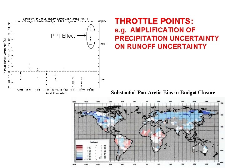 THROTTLE POINTS: PPT Effect e. g. AMPLIFICATION OF PRECIPITATION UNCERTAINTY ON RUNOFF UNCERTAINTY Substantial