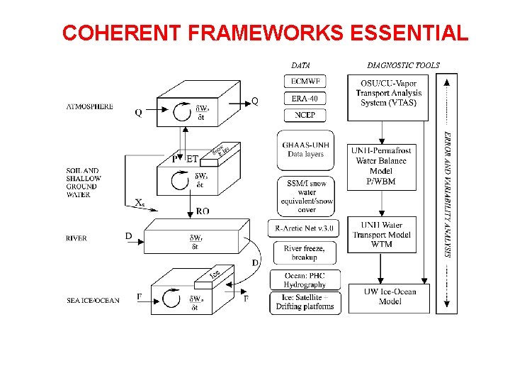 COHERENT FRAMEWORKS ESSENTIAL 