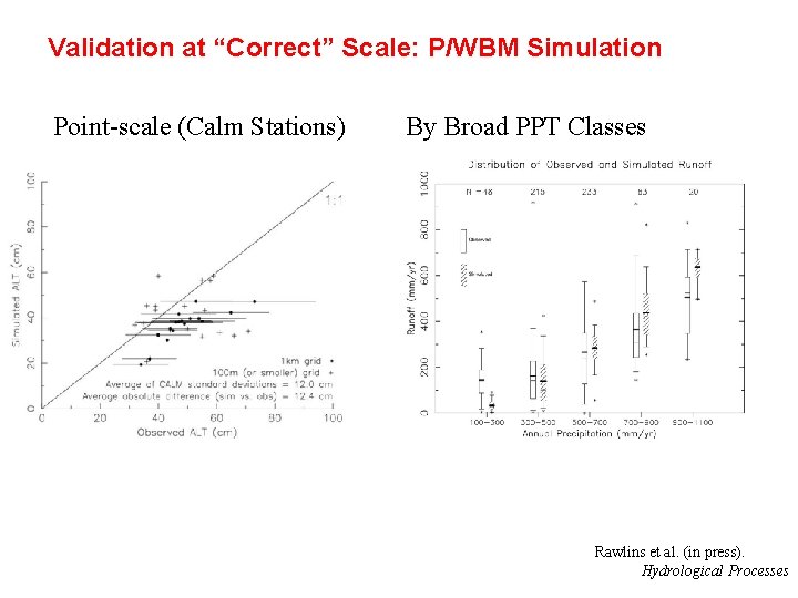 Validation at “Correct” Scale: P/WBM Simulation Point-scale (Calm Stations) By Broad PPT Classes Rawlins