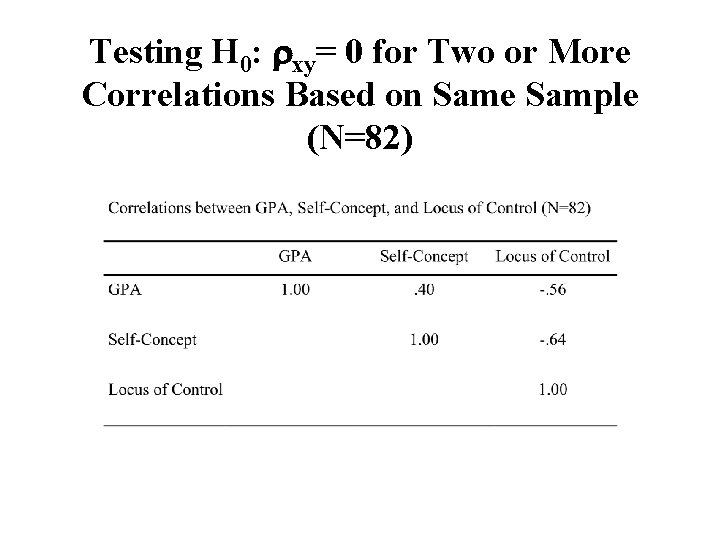 Testing H 0: xy= 0 for Two or More Correlations Based on Same Sample