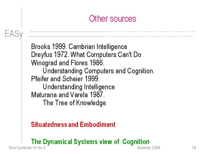 Other sources EASy Brooks 1999. Cambrian Intelligence Dreyfus 1972. What Computers Can't Do Winograd