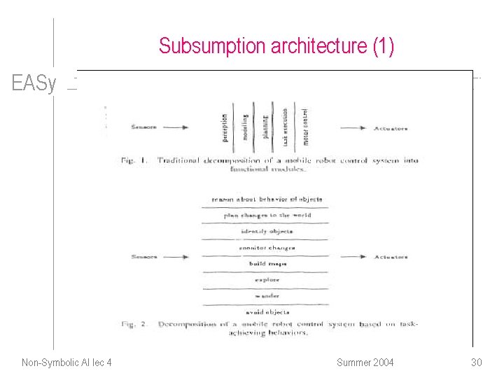Subsumption architecture (1) EASy Non-Symbolic AI lec 4 Summer 2004 30 