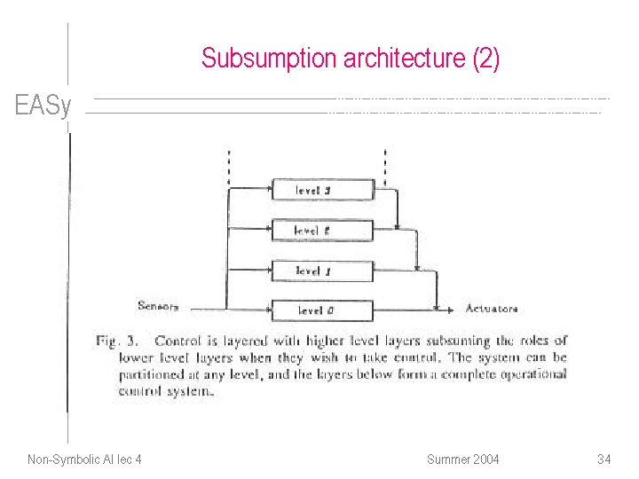 Subsumption architecture (2) EASy Non-Symbolic AI lec 4 Summer 2004 34 