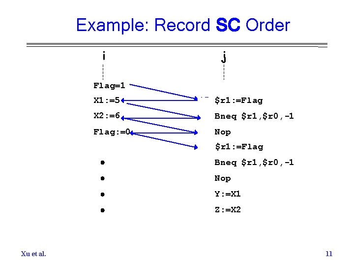 Example: Record SC Order i j 4 Flag=1 5 X 1: =5 15 $r
