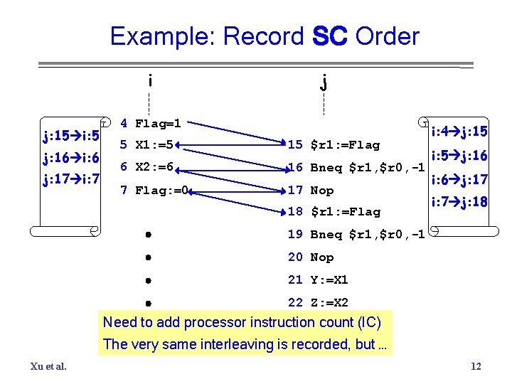 Example: Record SC Order i j: 15 i: 5 j: 16 i: 6 j:
