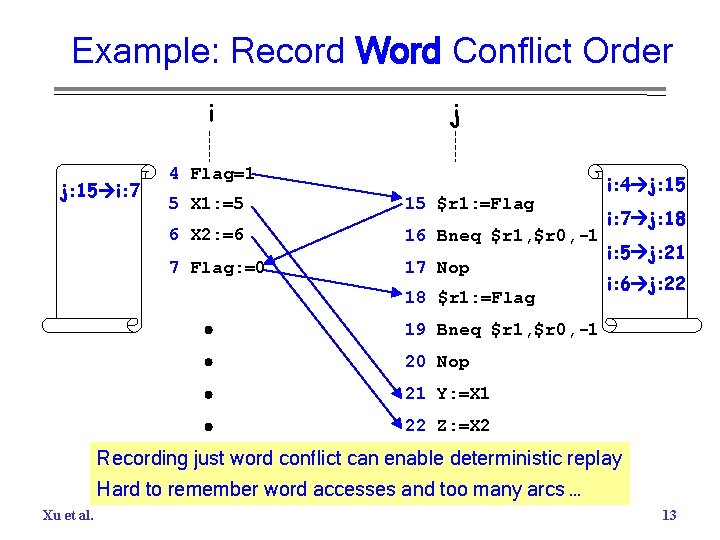 Example: Record Word Conflict Order i j: 15 i: 7 j 4 Flag=1 5