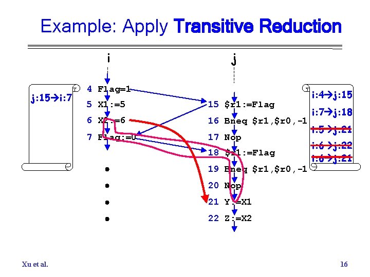 Example: Apply Transitive Reduction i j: 15 i: 7 j 4 Flag=1 5 X