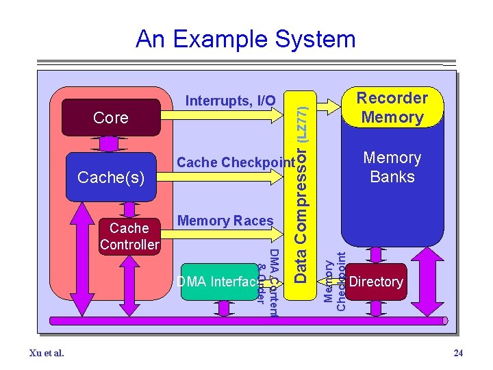 An Example System Interrupts, I/O Core Memory Races DMA Interface Xu et al. Memory