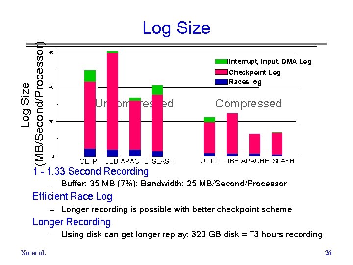 Log Size (MB/Second/Processor) Log Size 60 Interrupt, Input, DMA Log Checkpoint Log Races log
