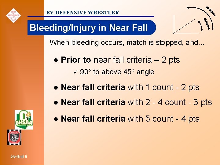 BY DEFENSIVE WRESTLER Bleeding/Injury in Near Fall When bleeding occurs, match is stopped, and…