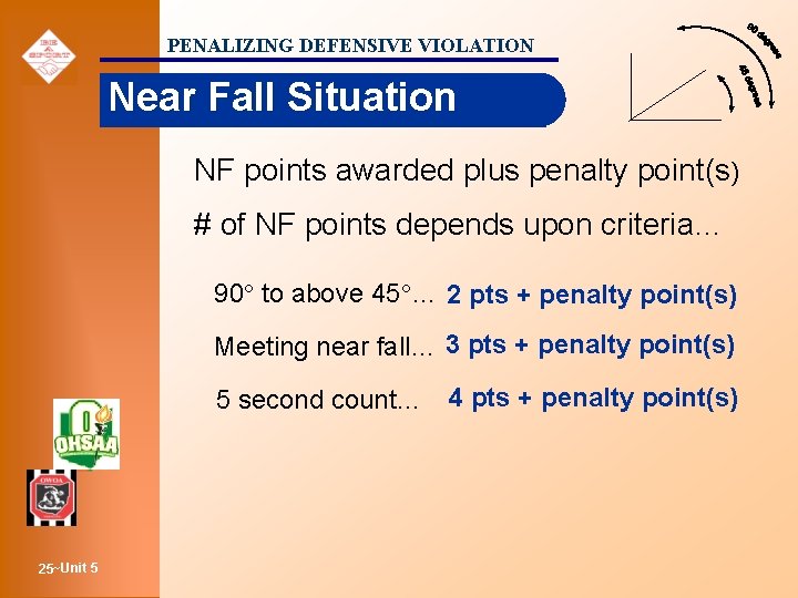 PENALIZING DEFENSIVE VIOLATION Near Fall Situation NF points awarded plus penalty point(s) # of