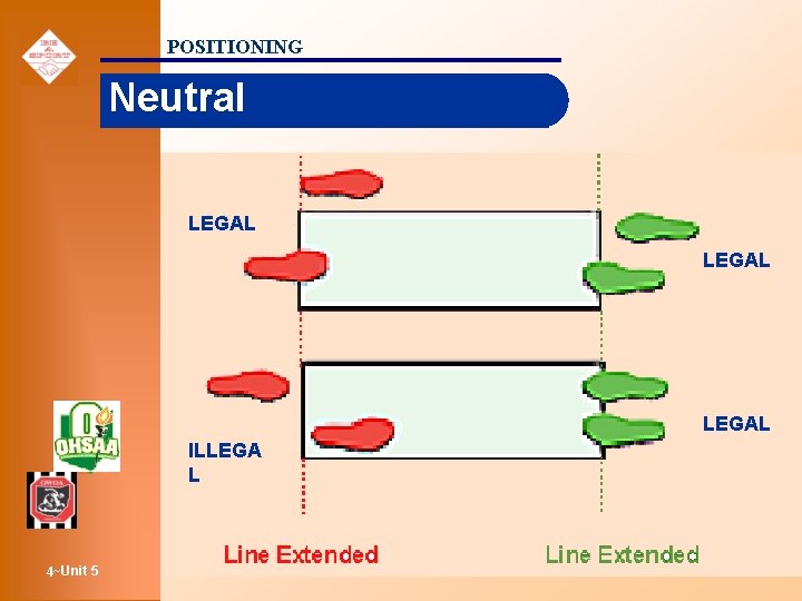 POSITIONING Neutral LEGAL ILLEGA L 4~Unit 5 